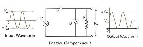 Circuiti Elettronici - Circuiti Clamper - Tutorialspoint | Sport and Life