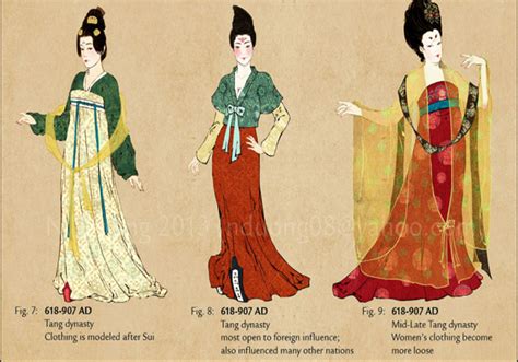 Ancient China | Chinese Culture: Communicating through Fashion