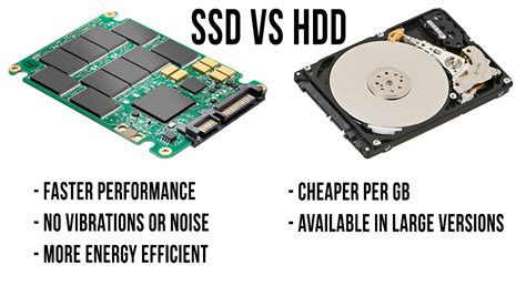 Hard Disk Drive vs Solid State Drive | HDD और SSD में क्या अंतर है ...