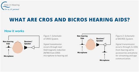 What are CROS and BICROS Hearing Aids? - Help in Hearing - independent ...