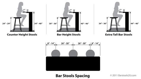 Outstanding Height Of Bar Stools For Breakfast Counter High Kitchen Island