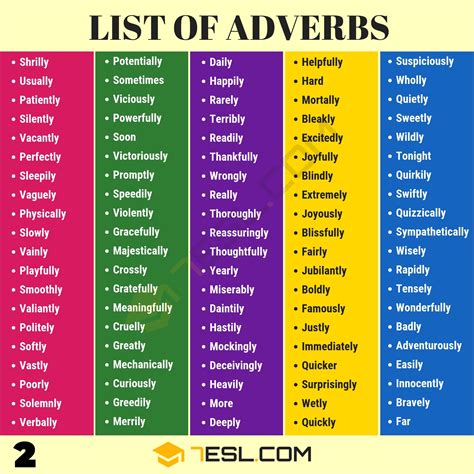 List of Adverbs: 300+ Common Adverbs List with Useful Examples