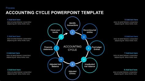 Accounting Cycle PowerPoint Template | Accounting cycle, Accounting ...