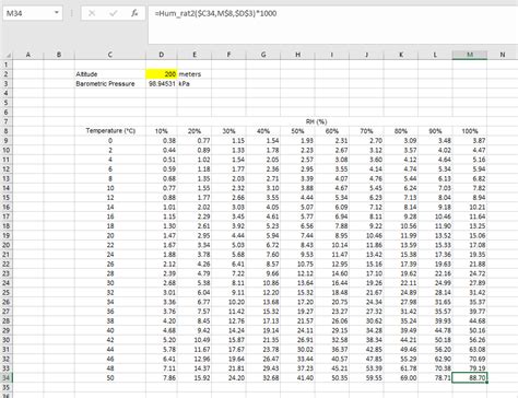 A Psychrometric Chart in Excel - Pharmaceutical HVAC