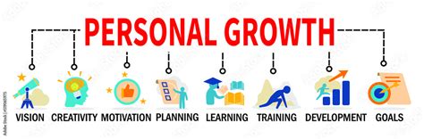 personal growth Banner. personal growth concept. skill development ...