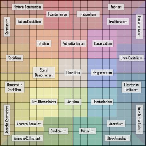 Political Ideology Vs Party Identification