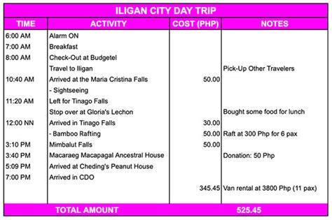 Iligan City Tourist Spots To See in One Day | OSMIVA