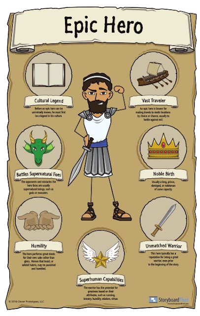 Qualities of an Epic Hero - A Visual Character Guide | RICKY DESAIN