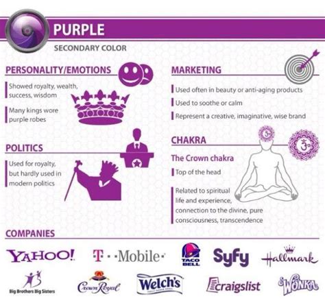 Purple Aura – Kea0 | Color psychology, Purple aura, Psychology