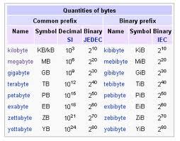 Basic Computer Glossary