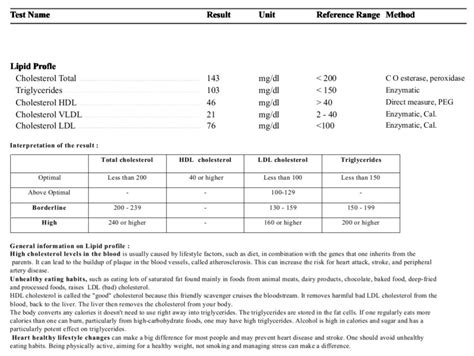 Lipid Profile Test (LPT)-Test Result Archives - Medical Notes