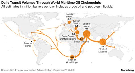 Bab el-Mandeb, an Emerging Chokepoint for Middle East Oil Flows - Egypt