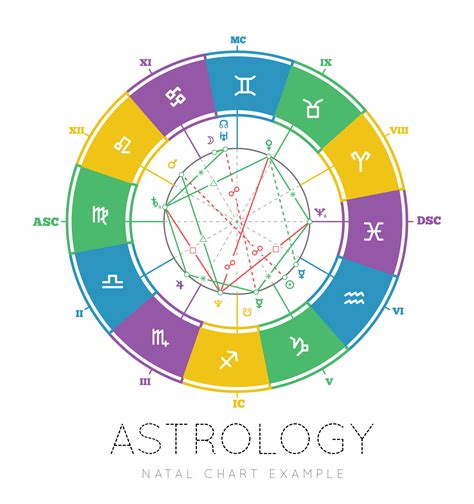 Astrology Basics: Your Sign's Element, Mode and Ruling Planet - Kelly ...