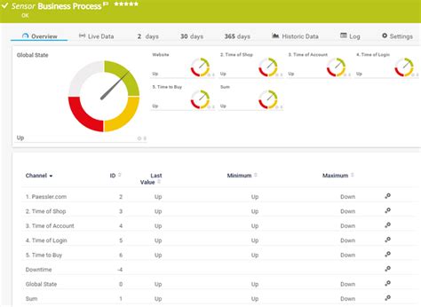 Business Process Sensor | PRTG Manual