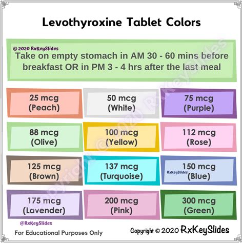 Color Chart For Pills