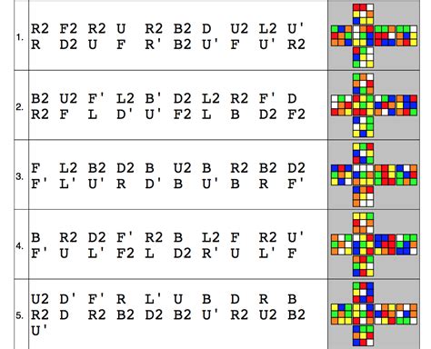 What is the best method of scrambling a rubik's cube? - Puzzling Stack ...