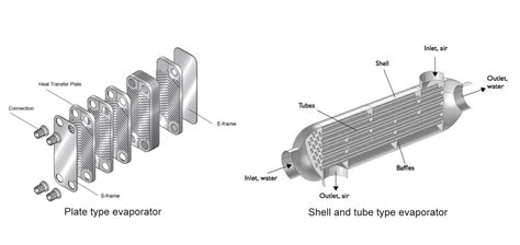 Technical Suport for Industrial Chiller & Process Cooling Equipment