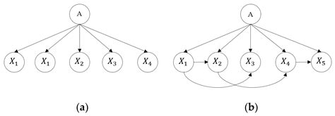 Applied Sciences | Free Full-Text | Prediction of Run-Off Road Crash ...