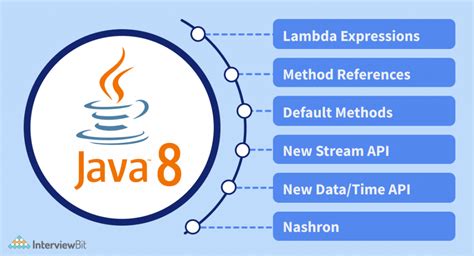 Top Java 8 Features With Examples - InterviewBit