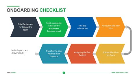 Employee Onboarding Process Flow Chart