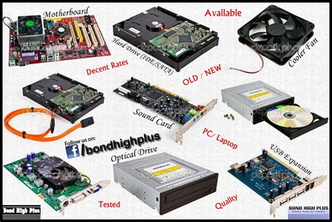 Five Components Of Computer