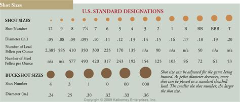 Shot Size Chart / Recommendations