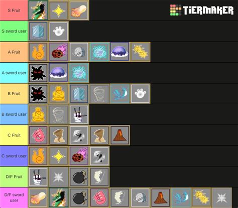 Blox Piece Devil Fruit Tier List Ranking Every Devil Fruits In Blox ...