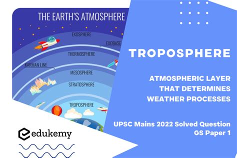 The Role of the Troposphere in Weather Processes: UPSC Analysis ...