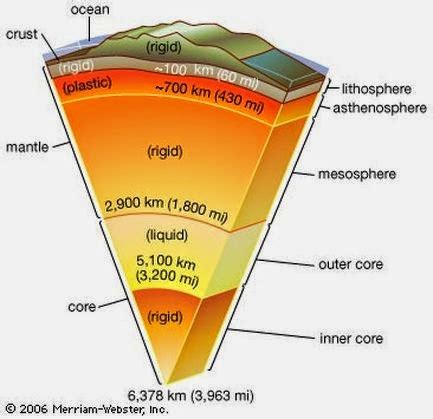 Lower mantle chemistry breakthrough | Geology Page