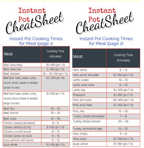 Instant Pot Meat Cooking Times