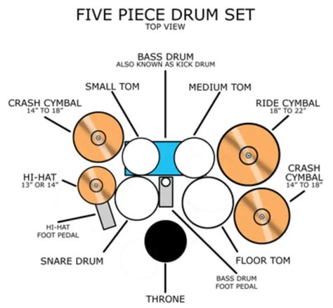 What Are 3, 4 and 5 Piece Drum Sets and Configurations? – PickMyDrumset.com