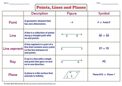 Geometry Worksheet 1.1 Points Lines And Planes - properinspire