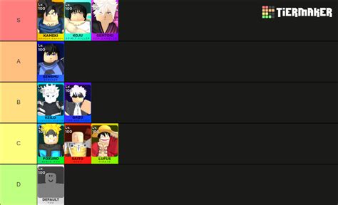 Death Ball Champions Tier List (Community Rankings) - TierMaker