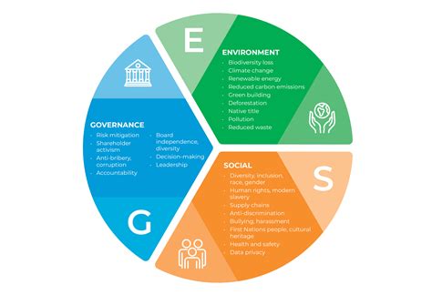 Environmental, Social and Governance (ESG) explained: Five important ...