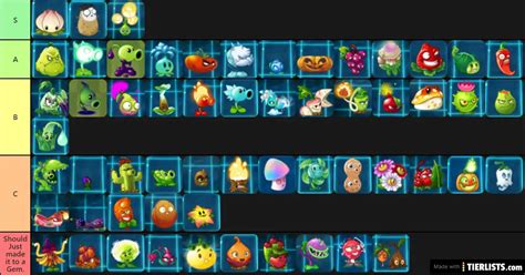 Pvz2 Premium Plants Tier List Tier List - TierLists.com