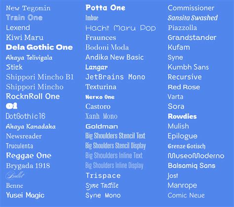 Google Docs adds 60 new fonts, including JetBrains Mono - 9to5Google