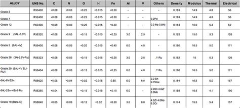 Facts & Info │ Titanium Grades - Titanium Engineers