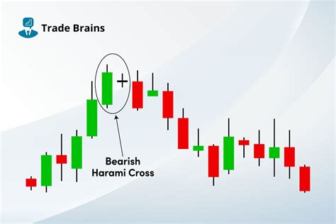 Bearish Harami Cross Candlestick Pattern - Insights And More