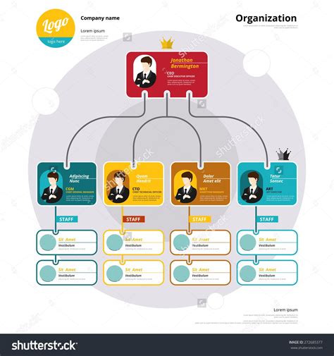 creative organization chart design - Paul Bond