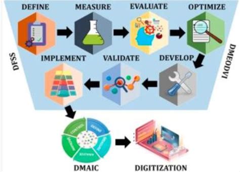 Strategic roadmap of change management for the implementation of ...