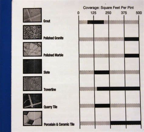 How To Seal Marble - Shine Your Light