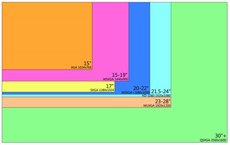 Choosing The Right Computer Monitor | Skatter