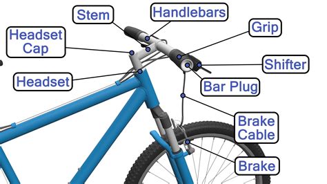 Parts of A Bike Diagram | The Bicycle Anatomy Guide For All