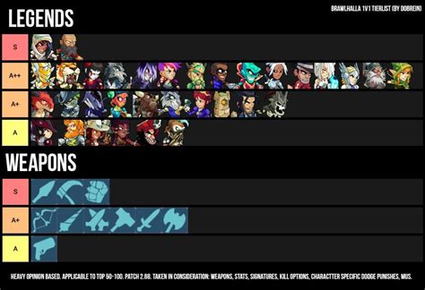 Games Tier List: 14 Brawlhalla Tier List New