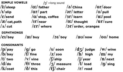 American Accent (General) - Phonetic Breakdown - The Voice Cafe