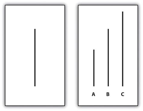 Asch Conformity Study | What's on your mind?