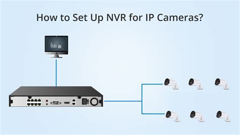 How to Set up IP Cameras for NVR Security System with or without PoE ...