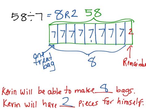 Tape diagram - fairmoli