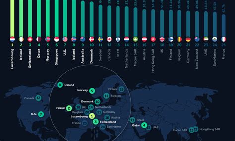 Ranked: Top 10 Countries By GDP Per Capita, by Region in 2023