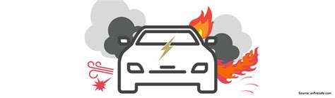 Insurers still assessing EV fire risks